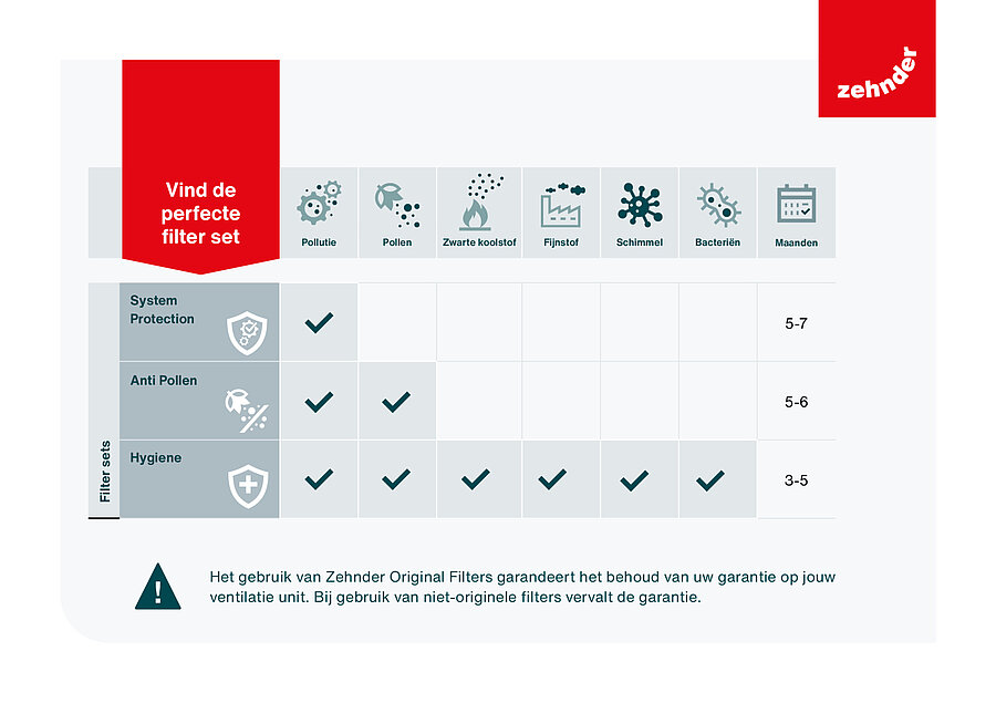 Zehnder_CSY_Table-Filters_NL