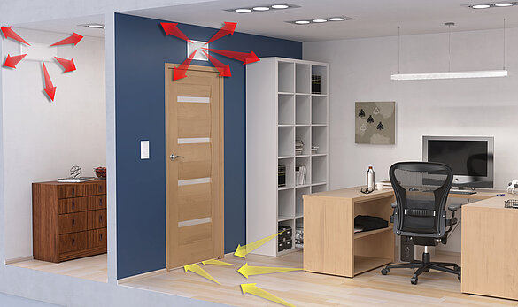 frische Luft für geschlossene räume