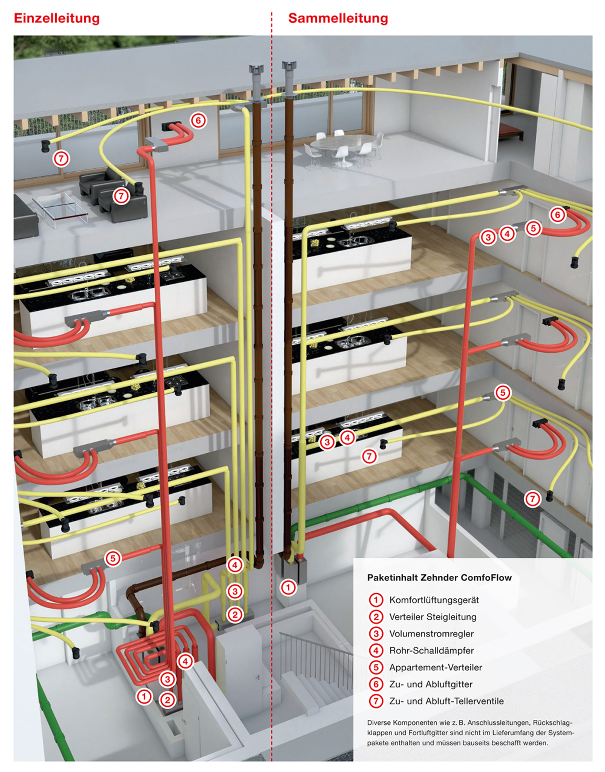Zehnder Grundwohnungslüftung 