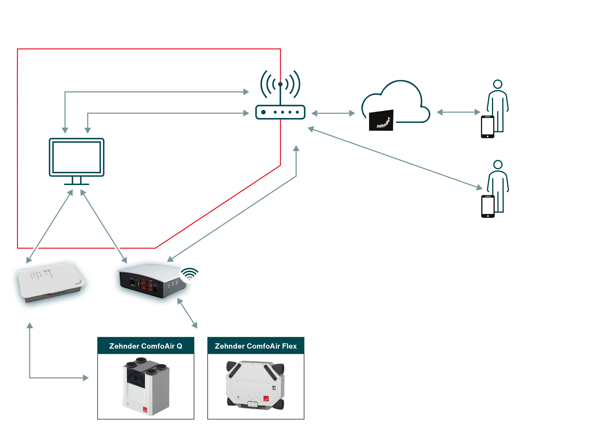 Connectivity system description Connectivity system description
