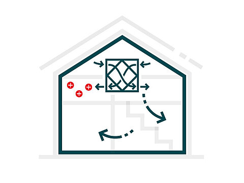 Overflow Ventilation