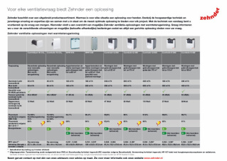 Zehnder_CSY_Assortimentsoverzicht_PBR_NL_nl